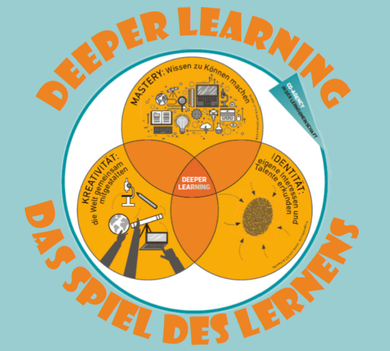 Deeper-Learning-Das-Spiel-des-Lernens-Kartenspiel